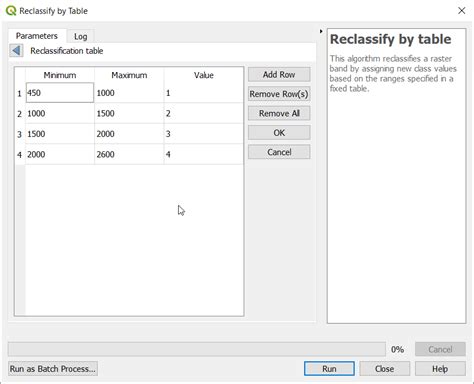 Raster R Reclass For NDVI In QGIS Gives No Output Geographic