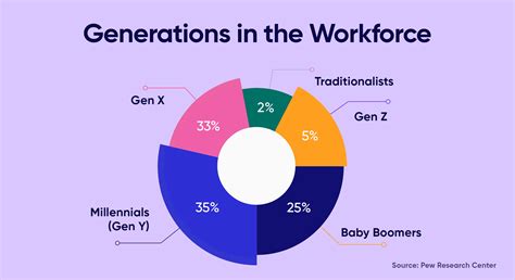 Embracing Generational Diversity In The Workplace Fusion Chat