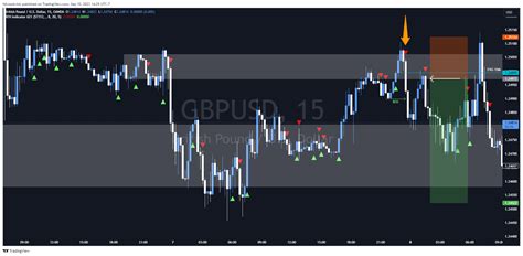 OANDA GBPUSD Chart Image By Fdwoodwick TradingView