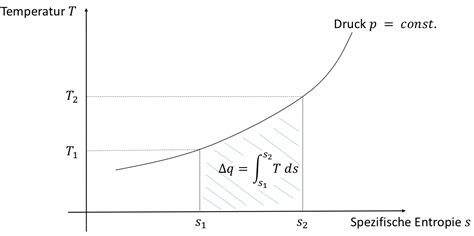 Der zweite Hauptsatz der Thermodynamik - StudyHelp Online-Lernen