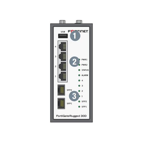 Fortinet Fortigate Rugged Series Fortigate Rugged D