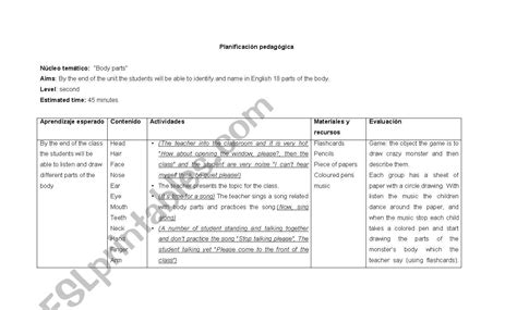 Lesson Plan Parts Of Body Lesson Plans Ells Class Parts Of The Body