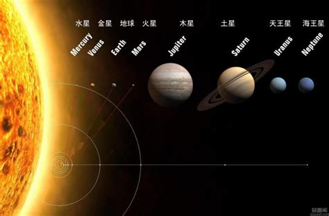 太阳系八大行星数据表 行星数据表 太阳系行星 第3页 大山谷图库