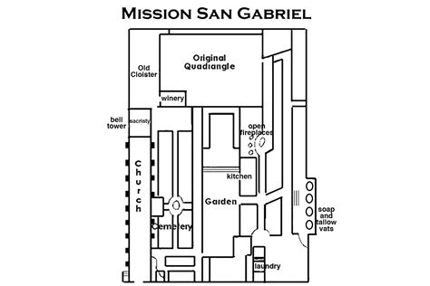 San Gabriel Mission: for Visitors and Students