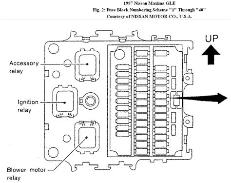 Relay: What Are the Three Relays for Under My Car Dash Board