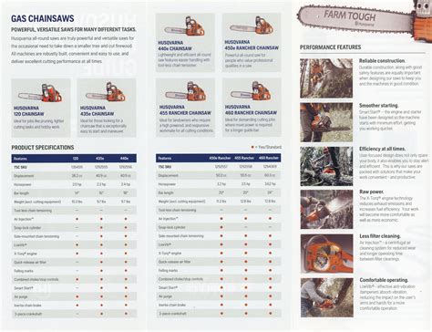 Husqvarna Chainsaw Guide Tsc 2023 Ddteoli Jr Ac Free Download