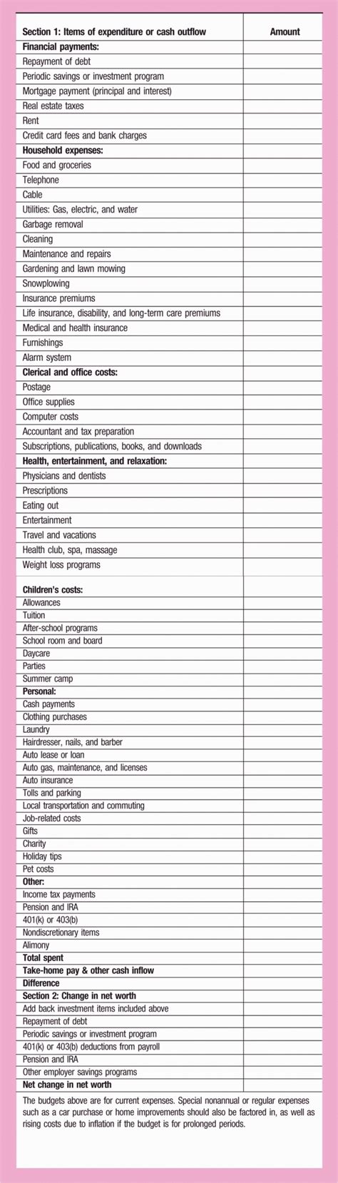 Excel Charitable Donation Spreadsheet With Regard To Charitable Donation Worksheet Irs Donations