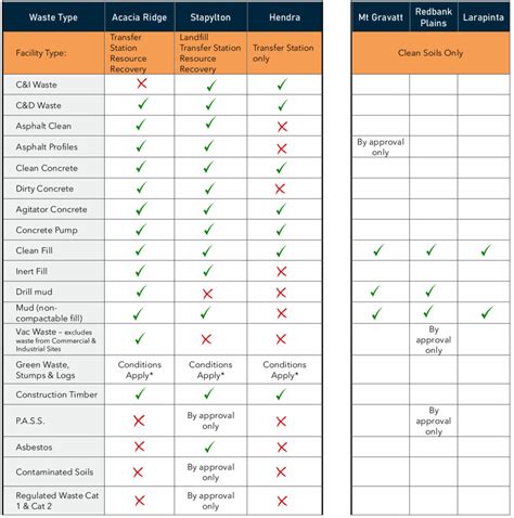 Site Waste Acceptance Guide Bmi Resource Recovery