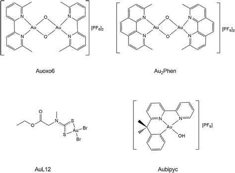 Frontiers Reactions Of Medicinal Gold Iii Compounds With Proteins And Peptides Explored By