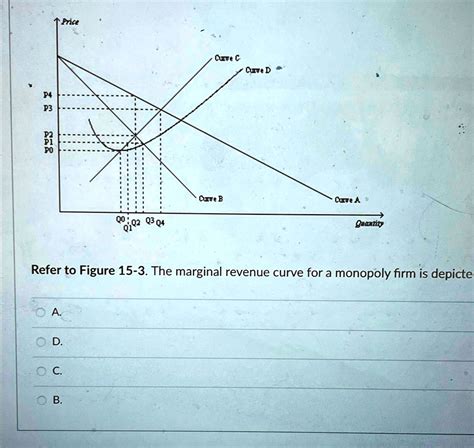 Solved Refer To Figure 15 3 The Marginal Revenue Curve For A Monopoly