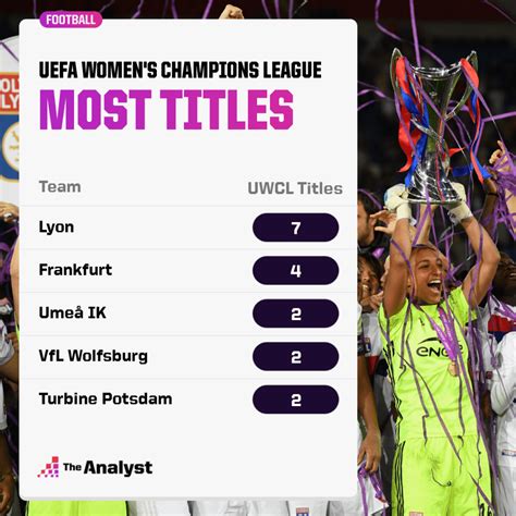 Women S Champions League Table 2021 22