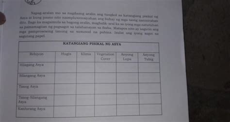 Yamang Tubig Ng Timog Silangang Asya Brainly