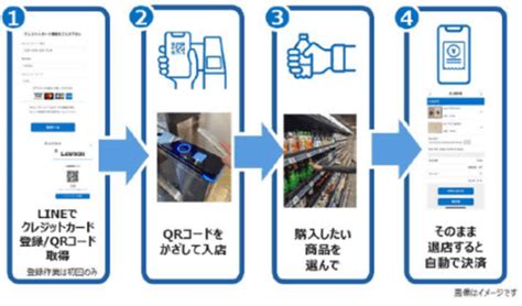 ローソンのレジレス店「Lawson Go」関西上陸 御堂筋線なかもず駅 - Impress Watch