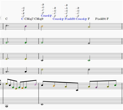 Chord ID and Roman numeral analysis | MuseScore