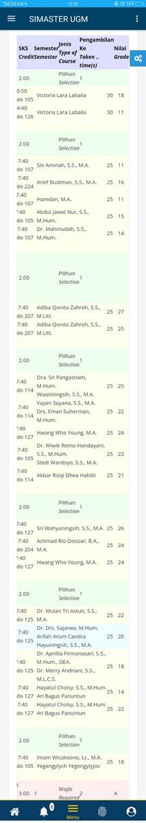 Ugm Fess On Twitter Ugm Fess Nih