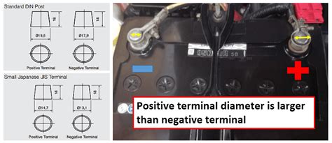 Negative And Positive On A Battery