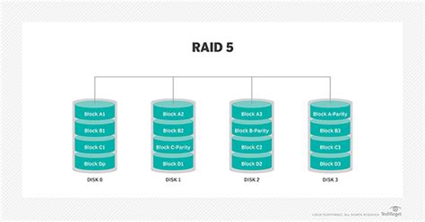 What is RAID 5? | Definition from TechTarget