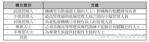 香港优才计划申请很简单？工作证明材料就难倒了不少申请人！ 知乎