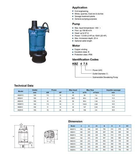 Submersible Dewatering Pumps Quivesa