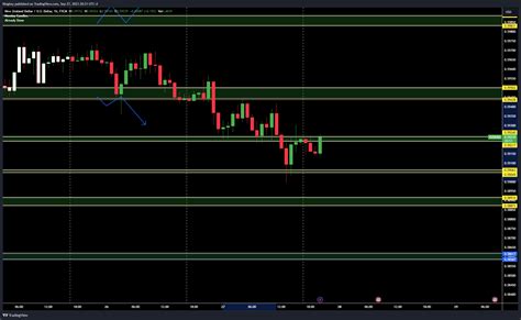 Fx Nzdusd Chart Image By Kingbey Tradingview