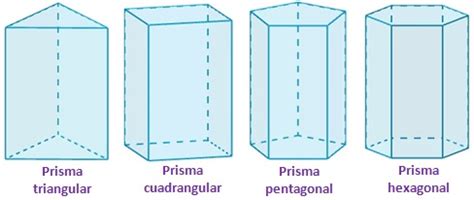 El prisma – GeoGebra 