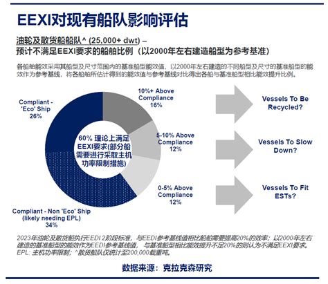 一分钟带你了解eexi和cci信德海事网 专业海事信息咨询服务平台