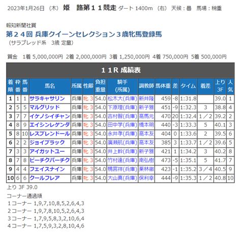 2023 兵庫クイーンセレクション レポート Charge Advanced