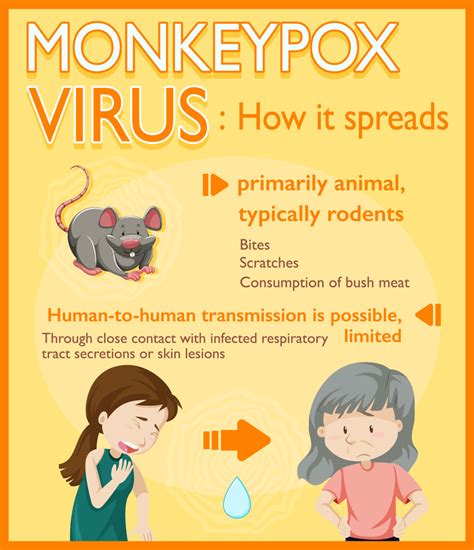 Understanding Monkeypox Mpox Symptoms Causes And Treatment