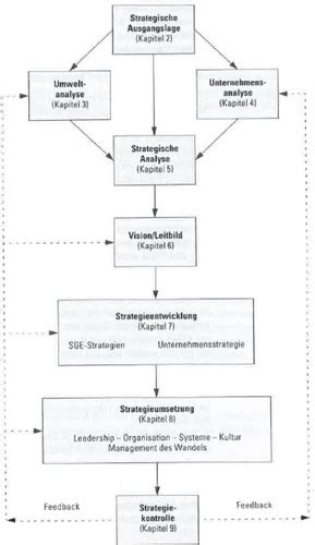 Controlling B K Karteikarten Quizlet