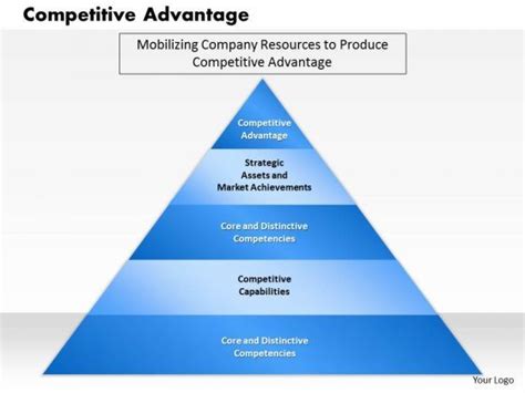 Business Framework Competitive Advantage Powerpoint Presentation 2