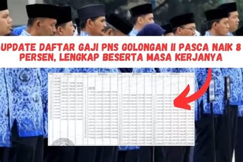 Update Daftar Gaji Pns Golongan Ii Pasca Naik 8 Persen Lengkap Beserta Masa Kerjanya Nominalnya