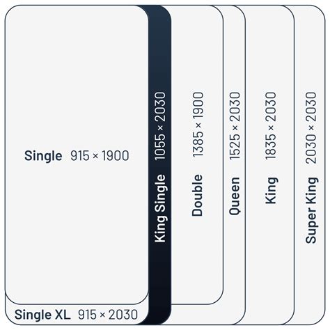 King Single Mattress Size Australia 2024 Guide Sealy