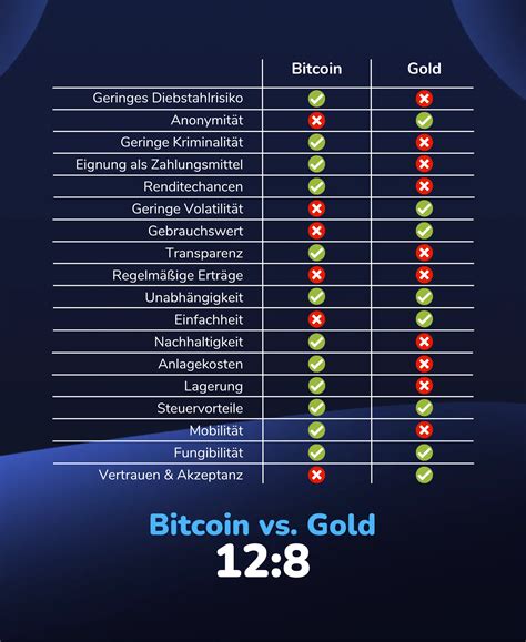 Bitcoin Prognose Btc Entwicklung Bis Und