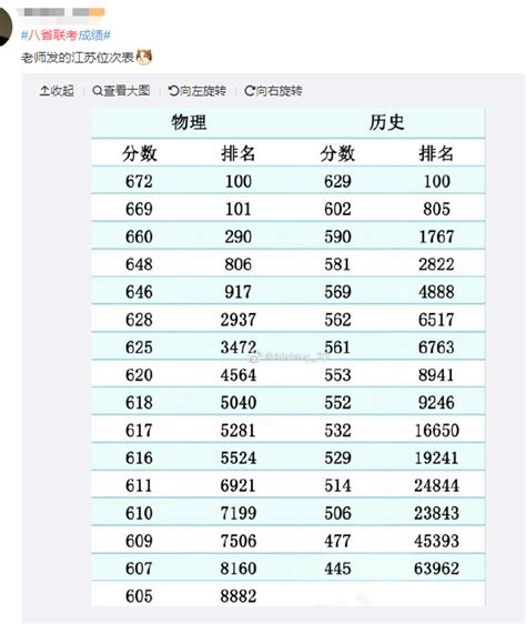 太惨了！江苏八省联考分数、位次表出炉，其他省份收藏参考（附8省往年一分一段表）