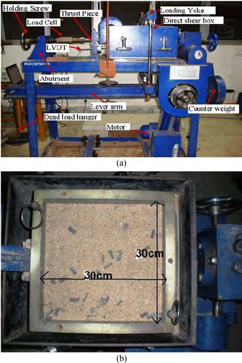 Large Size Direct Shear Test Courtesy Of Indian Institute Of Download Scientific Diagram