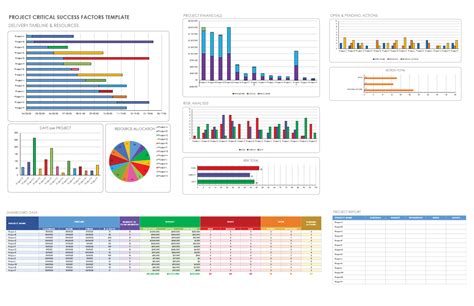 Free Project Success Templates And Checklists Smartsheet