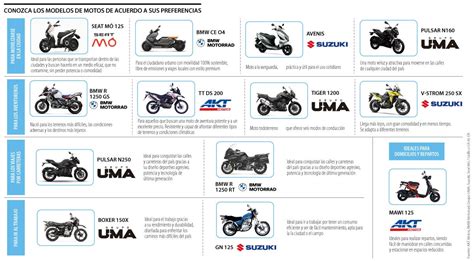 Estos Son Algunos Modelos De Moto Que Ofrece El Mercado Seg N Sus