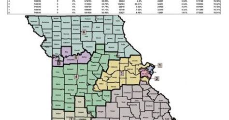 Judge Upholds Mo Congressional Redistricting Map Stlpr