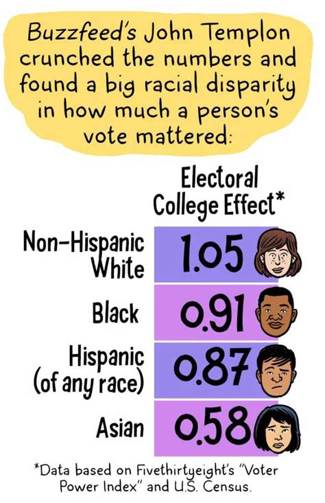 The Electoral College Isn’t Working. Here’s How it Might Die. | The Nib