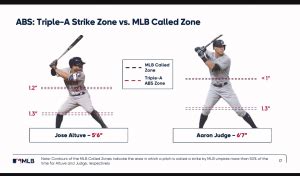 What is the Strike Zone in Baseball? - Pro Baseball Insider