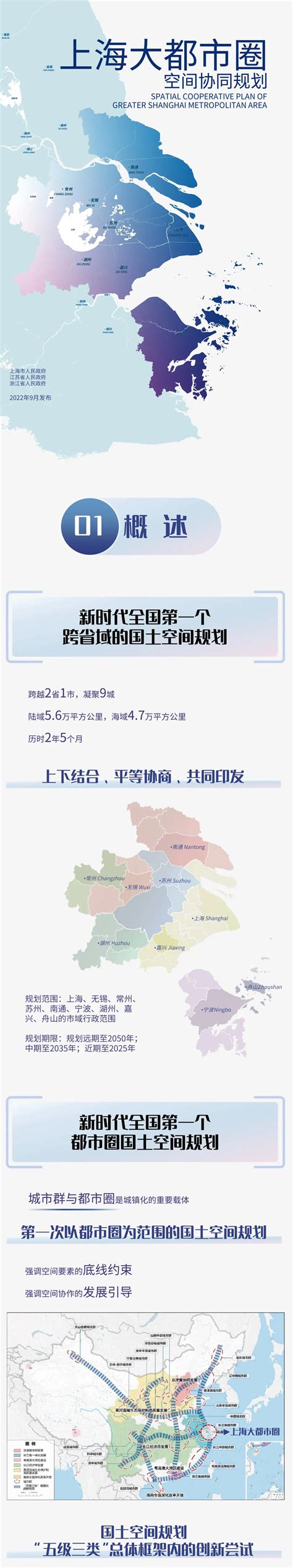 图解 《上海大都市圈空间协同规划》