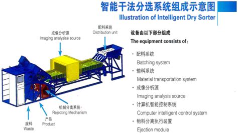 煤矿智能高效干选系统 河南恒冠卓科技有限公司 官网