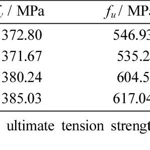 Steel material properties | Download Table