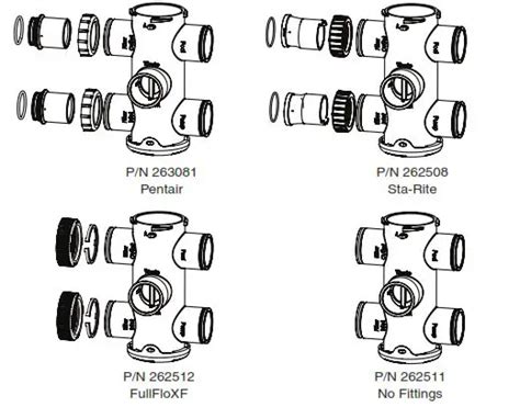 Pentair 263080 Fullfloxf Backwash Valve User Guide