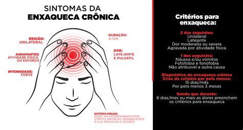 Como É A Dor Da Enxaqueca - Tipos De Dor De Cabeça (Cefaléias Primárias E Secundárias) - Blog Da Saúde