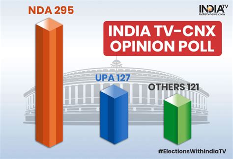 Lok Sabha Elections 2019 Live Updates India Tv Cnx Survey Predicts