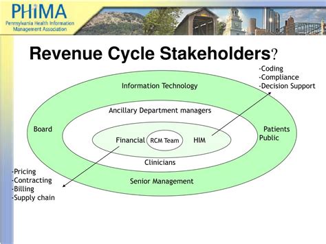 Ppt Understanding The Key Roles For Him In The Revenue Cycle