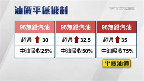 國際原油飆近14年新高 下週國內油價恐再上漲 財經 三立新聞網 Setn