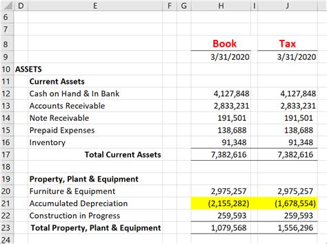 Fixed Assets Software Activfa By Accountingware