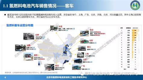 2019年中国氢燃料电池汽车发展概况（附ppt） 知乎